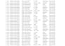 do data cleaning , formating and spliting in excel